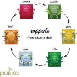 Pukka Dayround Wellness Box - 6 Blends Biologische Kruidenthee, Ook Leuk Als Verjaardagscadeau Voor Hem En Haar, 90 Theezakjes - Theedoos -Koffie en Thee Verkoop 1196x1200 5