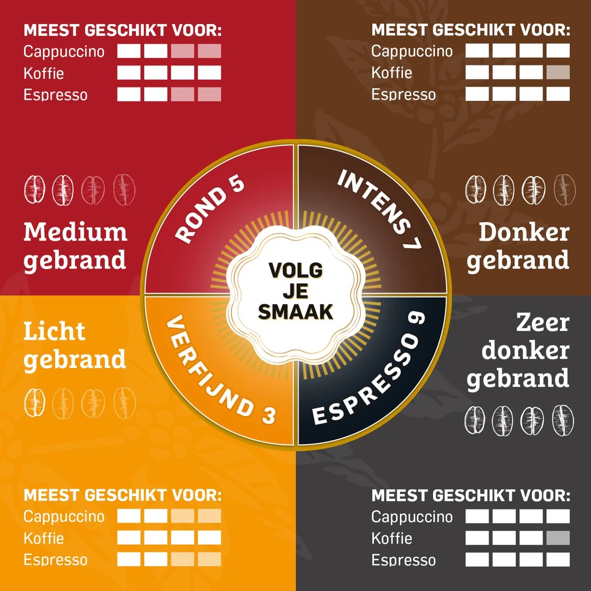 Douwe Egberts Aroma Rood Filterkoffie - 24 X 250 Gram 7 Douwe Egberts Aroma Rood Filterkoffie - 24 X 250 Gram - Afbeelding 5