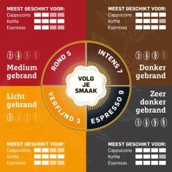 Douwe Egberts Aroma Rood Filterkoffie - 6 X 500 Gram 16 Douwe Egberts Aroma Rood Filterkoffie - 6 X 500 Gram -Koffie en Thee Verkoop 1200x1200 153