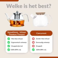 SensaHome - Infuser Theekan/Theepot - Transparant - Glas -Koffie en Thee Verkoop 1200x1200 367