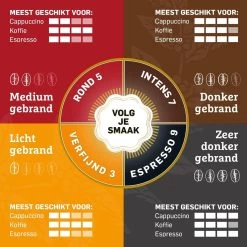 Douwe Egberts Espresso Koffiebonen - 4 X 500 Gram 15 Douwe Egberts Espresso Koffiebonen - 4 X 500 Gram -Koffie en Thee Verkoop 1200x1200 95